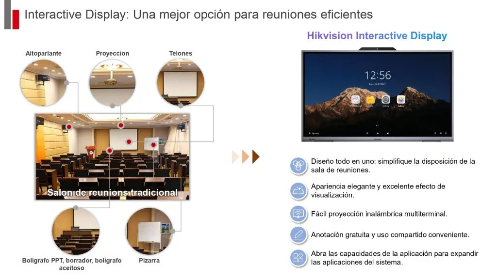 Característica 1 de las pantallas interactivas Hikvision
