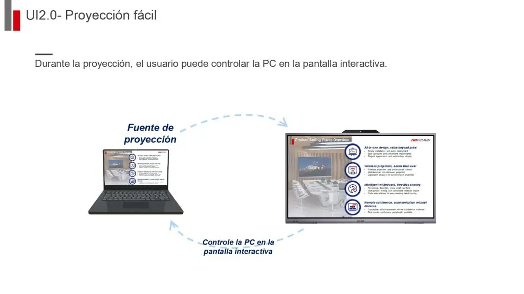 Característica 12 de las pantallas interactivas Hikvision
