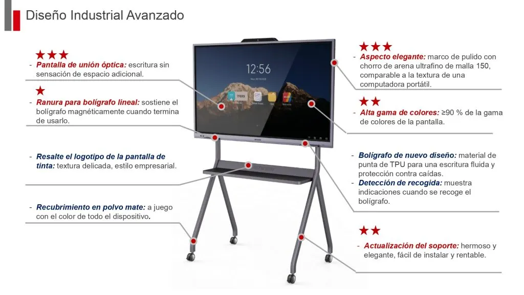 Característica 4 de las pantallas interactivas Hikvision